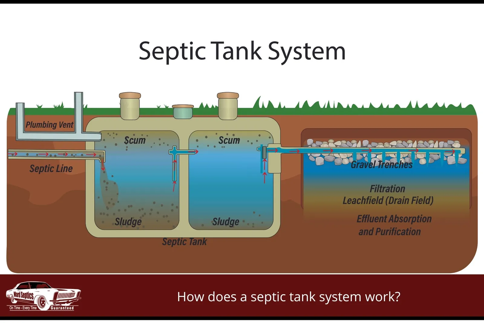 An underground cross-sectional diagram titled 