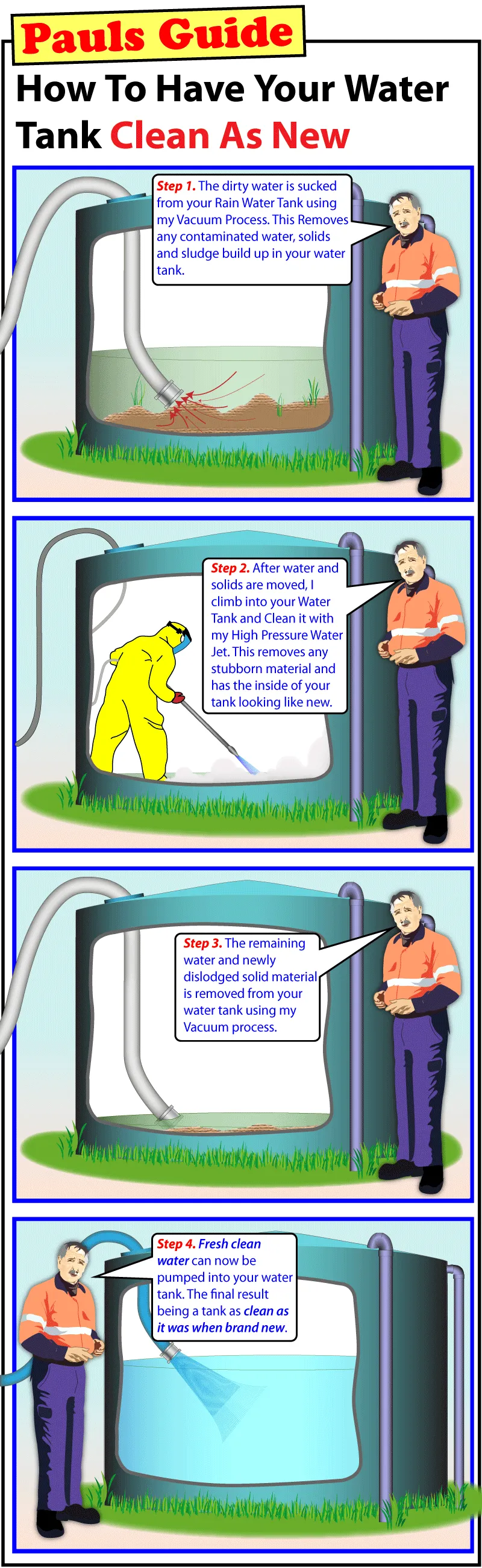 A four-step instructional graphic titled